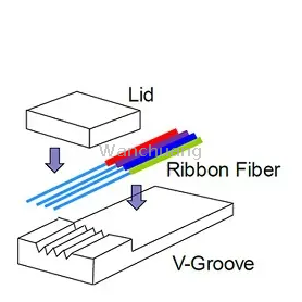 What is Fiber Array (FA)?